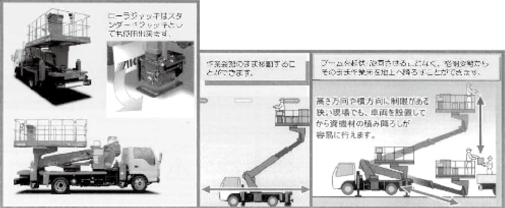 マルチステージ12m（ローラジャッキ仕様）_