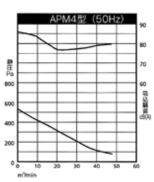 送風機・ダクト_