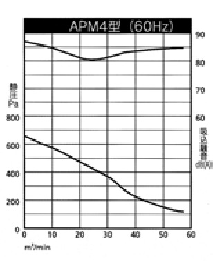 送風機・ダクト_