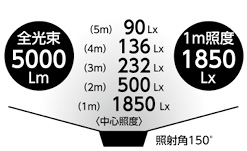 LEDエコナイター　（LED投光器30W~50W)_