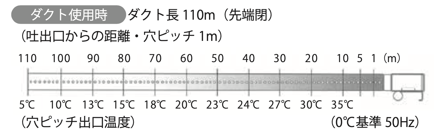 ダクトヒーター_