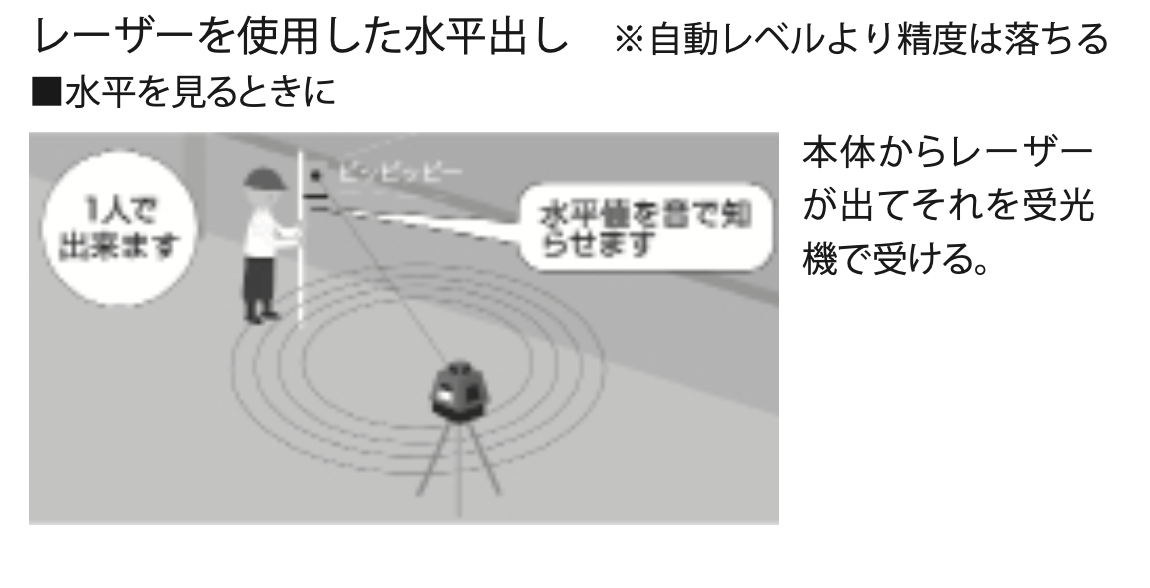 水平を出す（1人で）_
