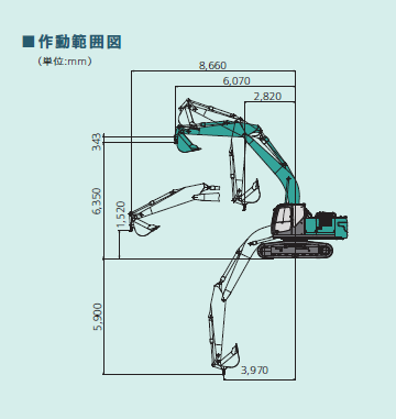 20tバックホー　衝突軽減装置付