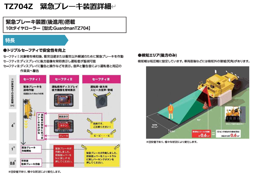10tタイヤローラー